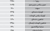 نبض بازار - ۱۴۰۴/۰۷/۲۱