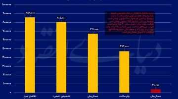  41 سال تا پایان مسکن‌ملی