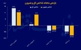 تیر تلخ  بورس