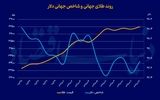 رکوردشکنی پی‌در‌پی «اونس»