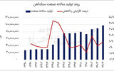 پارادوکس سنگ‌آهنی‌ها