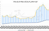 نوسان ارز با اخبار مذاکرات 