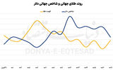 شارژر جدید طلای جهانی
