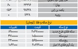 بازار - ۱۴۰۵/05/31