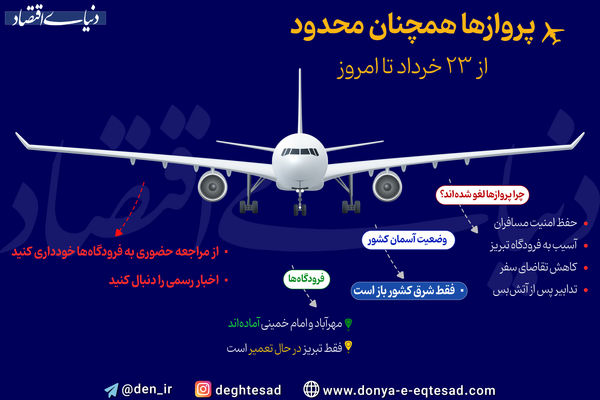 پروازها همچنان محدود