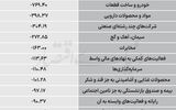 سردمداران ورود و خروج حقیقی‌ها - ۱۴۰۵/۰۷/۲۰