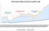 سه عامل ثبات دلار