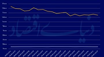 حذف رانت ارز مسافرتی