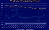 حذف رانت ارز مسافرتی