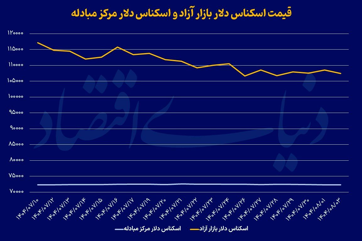حذف رانت ارز مسافرتی