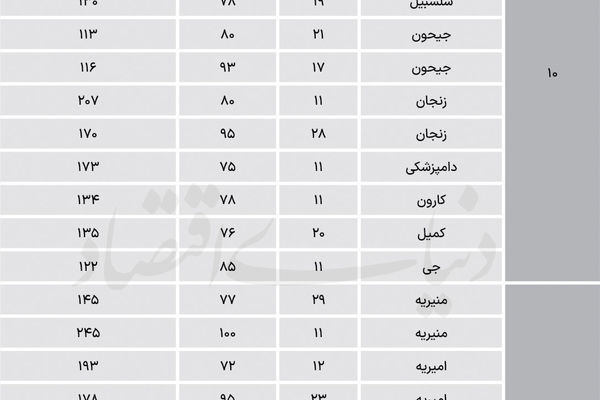 نبض میان‌متراژها در تهران قدیم