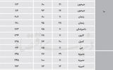 نبض میان‌متراژها در تهران قدیم