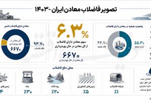 ردپای آلایندگی در معدن