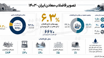 ردپای آلایندگی در معدن