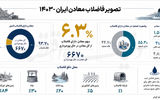 ردپای آلایندگی در معدن
