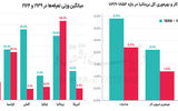 اشتباه دیگران را تکرار نکنید