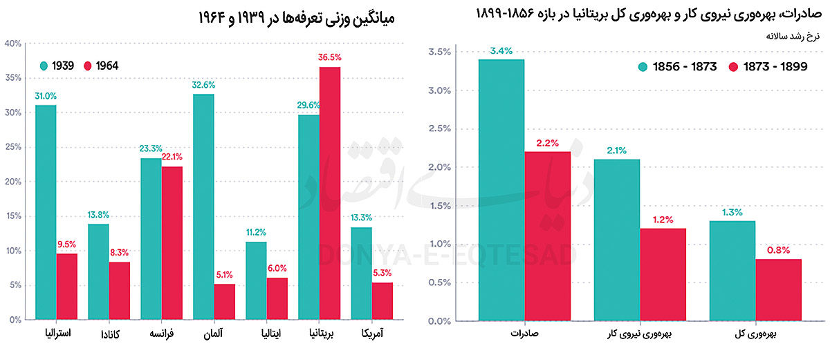 اشتباه دیگران را تکرار نکنید