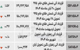 بازار آتی - ۱۴۰۴/۰۶/۲۹