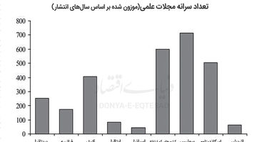 کلید گمشده انقلاب صنعتی