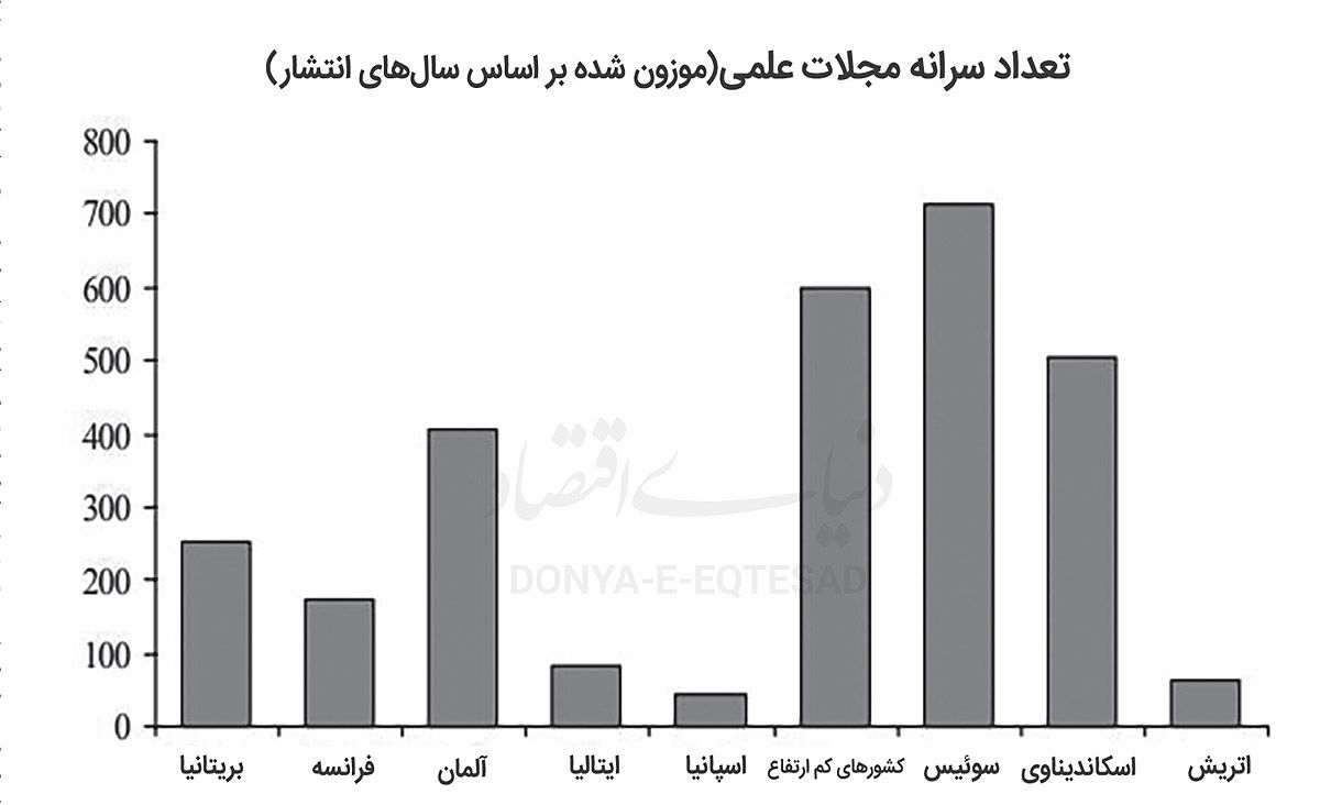 کلید گمشده انقلاب صنعتی