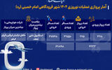  افزایش آمار «پروازهای خارجی» در نوروز امسال 
