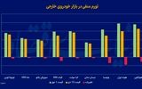 کاهش قیمت خودروهای وارداتی؛ خودرویی که حدود یک میلیارد ارزان شد