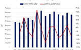 درخشش تابستانی شوینده‌ها