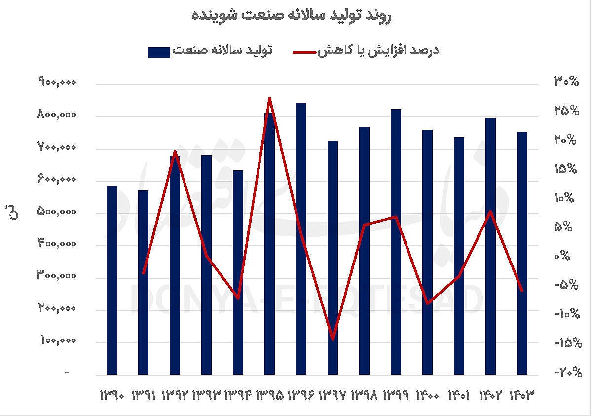 درخشش تابستانی شویندهها