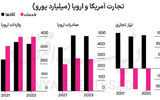 تلاش بروکسل در دفاع از اتحادیه