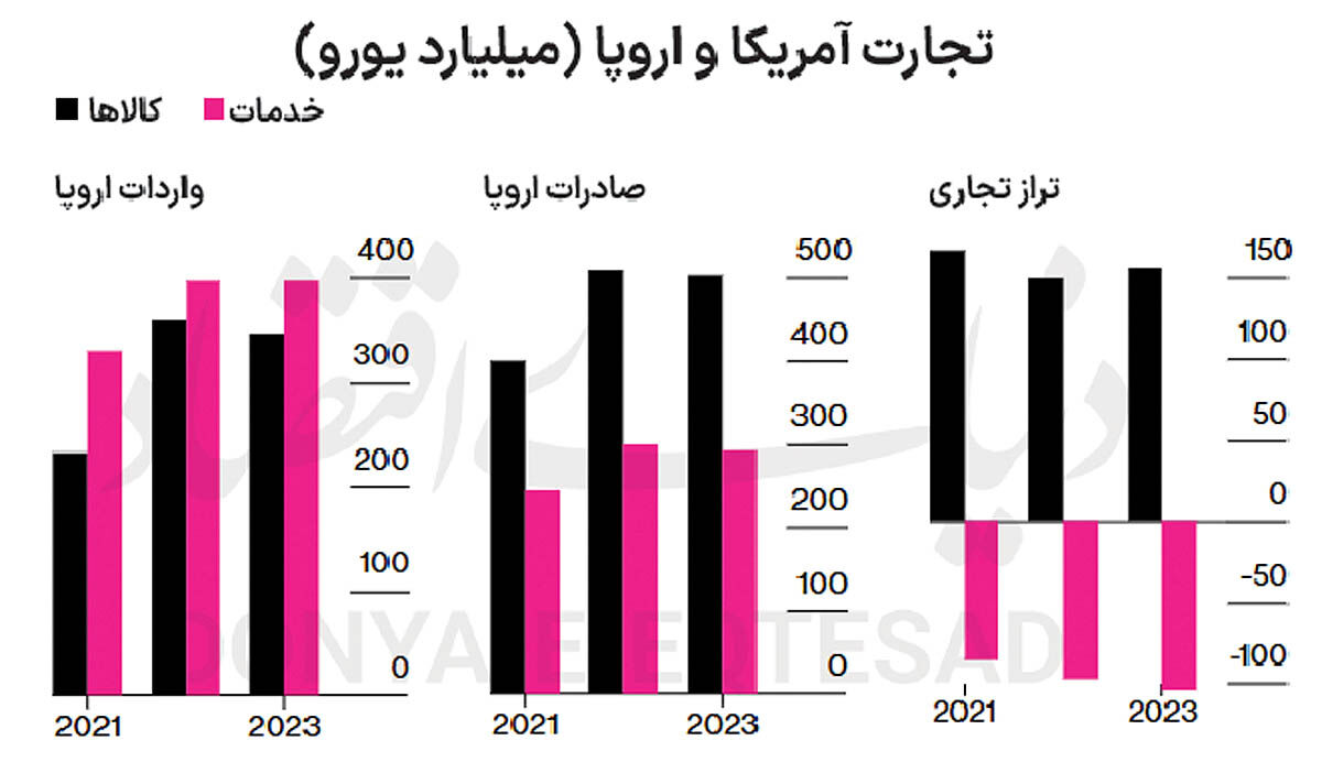 تلاش بروکسل در دفاع از اتحادیه