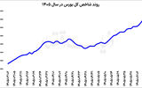 پایان رالی 20 روزه