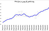 پایان رالی 20 روزه