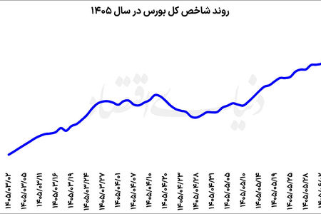 پایان رالی 20 روزه