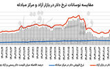 کارت بازرگانی زیر تیغ