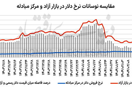 کارت بازرگانی زیر تیغ