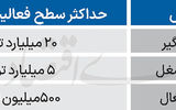 محدودیت سالانه واریز و برداشت تعیین شد