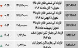 بازار آتی - ۱۴۰۴/۰۷/۲۷