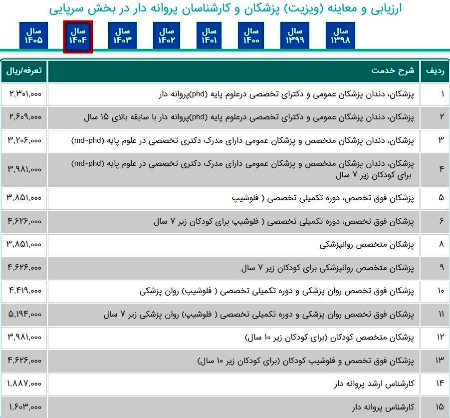 وزارت بهداشت , بهداشت و درمان , پزشک , بیمارستان , 