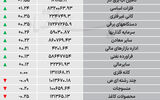 نبض شاخص - ۱۴۰۵/۰۷/۲۰