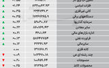 نبض شاخص - ۱۴۰۵/۰۷/۲۰