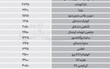 نبض بازار - ۱۴۰۵/۰۵/۱۷