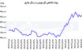 ورود بورس به منطقه حساس