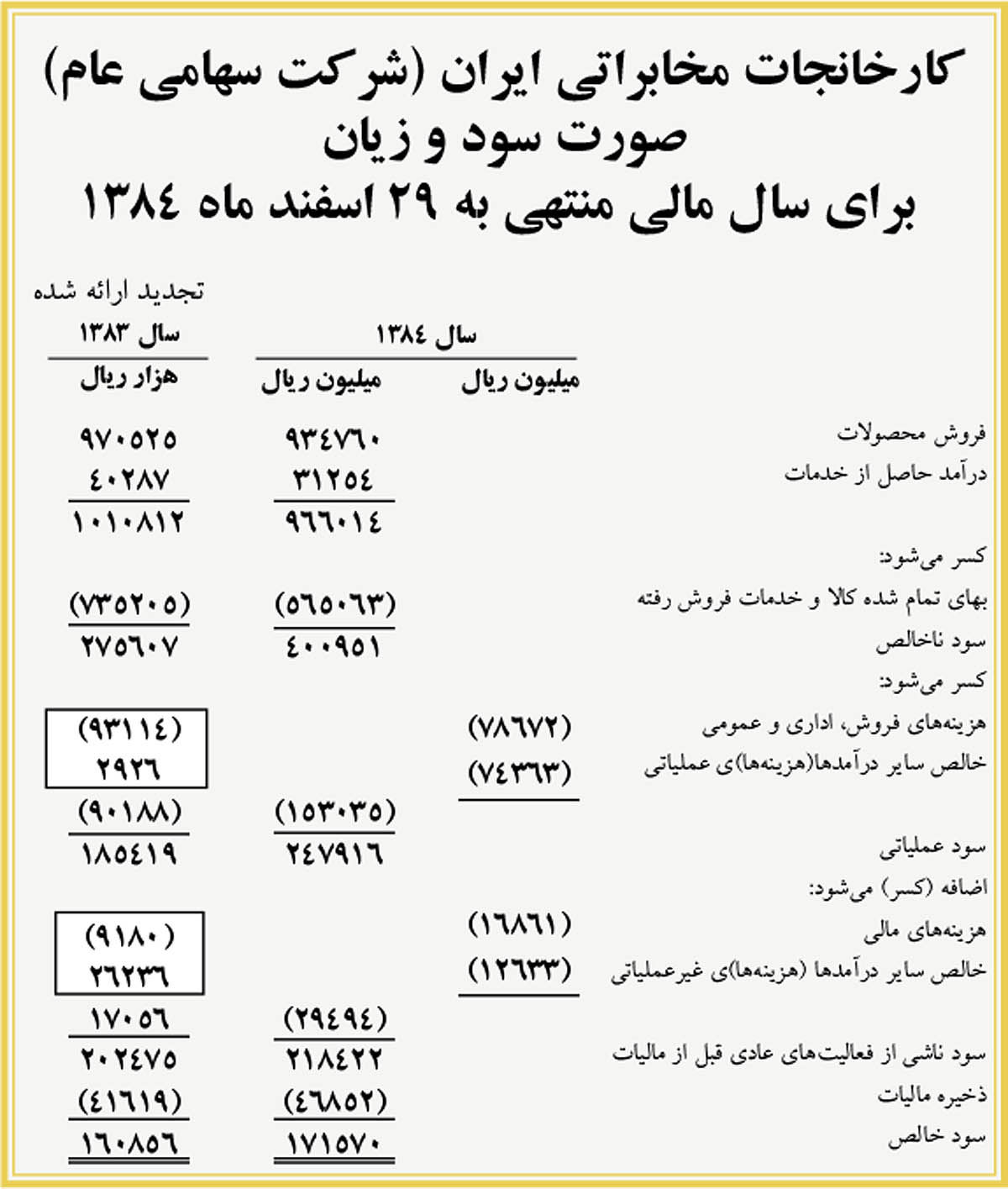 کارخانجات مخابراتی ایران 1800 ریال سود تقسیم کرد