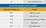 سردمداران ورود و خروج حقیقی‌ها - ۱۴۰۵/۰۳/۲۷