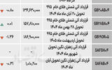 بازار آتی - ۱۴۰۴/۰۶/۳۱