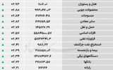 نبض شاخص - ۱۴۰۵/۰۶/۰۹