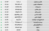 نبض شاخص - ۱۴۰۵/۰۶/۰۹