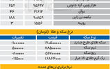 بازار - ۱۴۰۵/۰۴/08