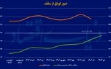 عبور اوراق از سقف
