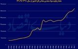 فراز و فرود توسعه معادن در کشور